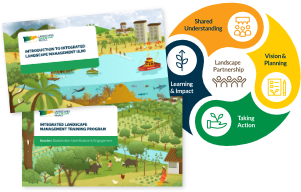 An Integrated Landscape management model learning modules