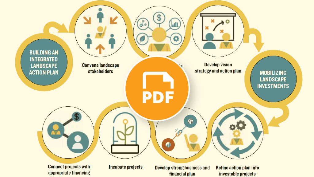 Developing a pipeline of projects for an integrated landscape investment portfolio resource