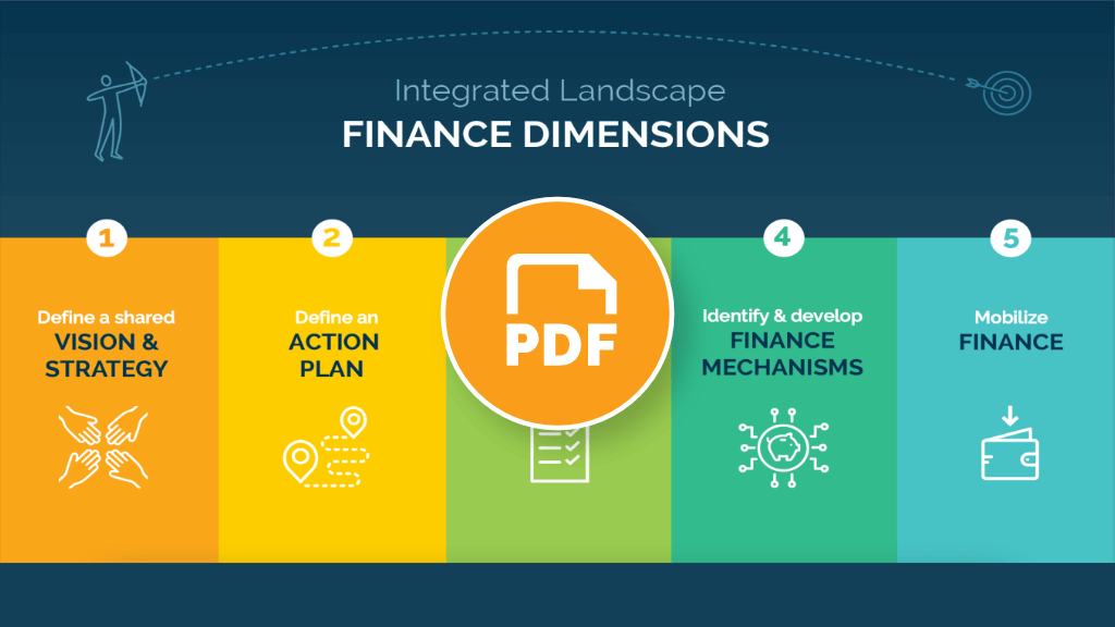 Integrated Landscape Finance Dimensions